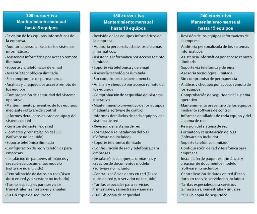 Paquetes Mantenimiento pymesPaquetes Mantenimiento pymes